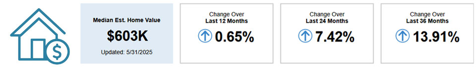 12-Month-Value-Track-Coral Springs, FL